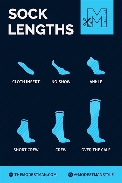 7 Types of Socks + Sock Lengths and Fabrics Explained in 2022 | Socks ...