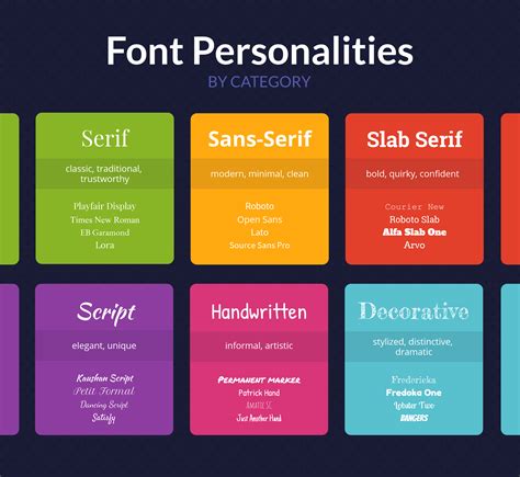 How to Pick the Right Fonts for Your Brand - Venngage