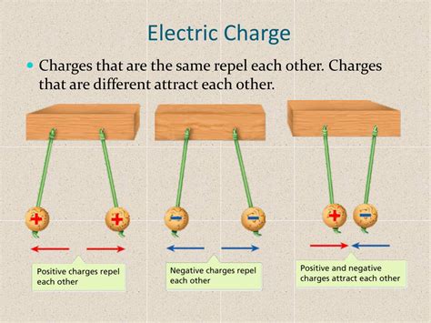 Definition Electrical Charge