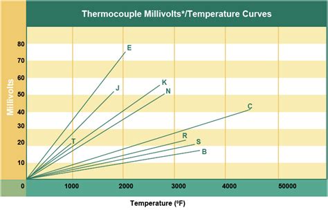 Thermocouple FAQ 2 – Reotemp Instruments