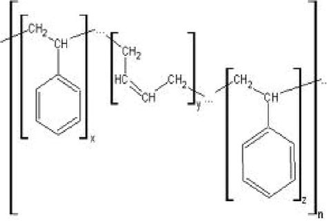 3. Structure chimique du SBS(162). | Download Scientific Diagram