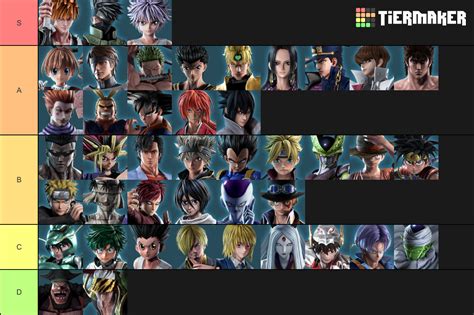 Jump Force Tier List With Dlc - Source Tier List