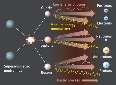 Beyond WIMPs: Exploring Alternative Theories Of Dark Matter - Universe ...