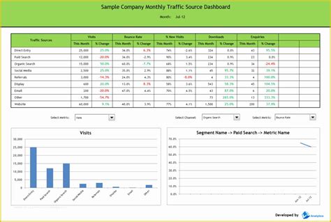 Free Kpi Template Of Employee Kpi Template Excel | Heritagechristiancollege