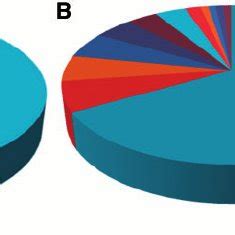 Summary of target types and aptamer types found in the Aptamer Base ...