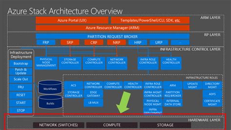 Mern stack architecture diagram - smoothAslo