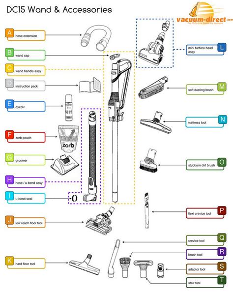 Replacement Parts Dyson Dc65 | Reviewmotors.co