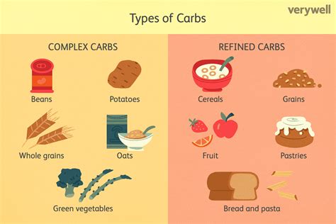 Carbohydrates Examples