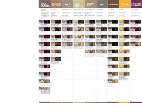 26 Redken Shades EQ Color Charts - Template Lab