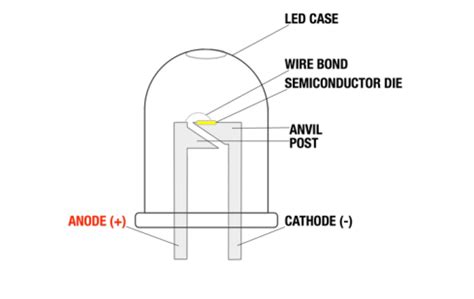 Light Emitting Diode (LED) | Download Scientific Diagram