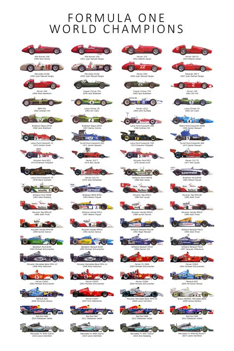 World Champions 1950-2017 poster (print quality) : formula1