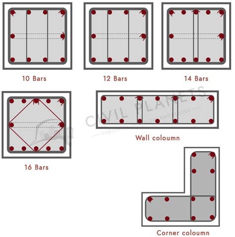 Minimum Spacing Of Lateral Ties In Columns