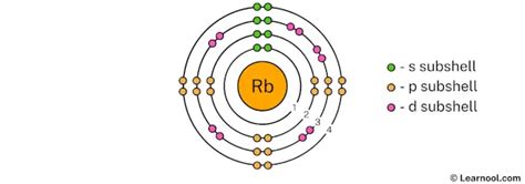 Rubidium Bohr model - Learnool