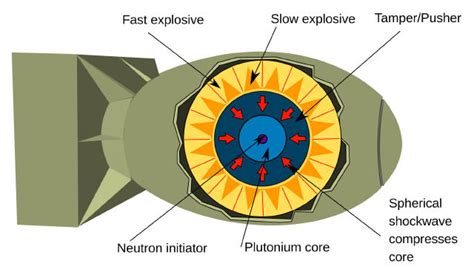 Hydrogen bomb, Peaceful uses of the radioactive isotopes & Harmful ...