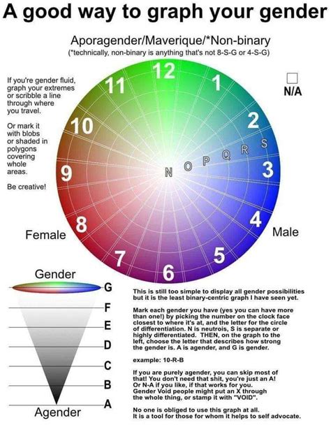 Gender spectrum | Gender Wiki | Fandom