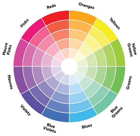 How to choose the right colours for interior design – Sophie Robinson