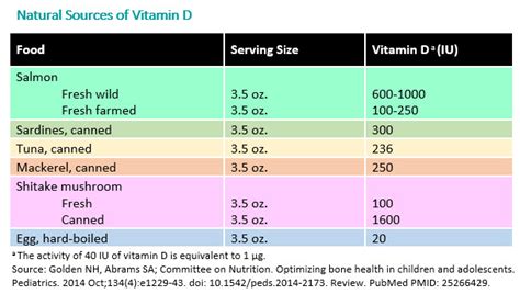 Vitamin D Injections: Benefits, Side Effects and Price in Pakistan