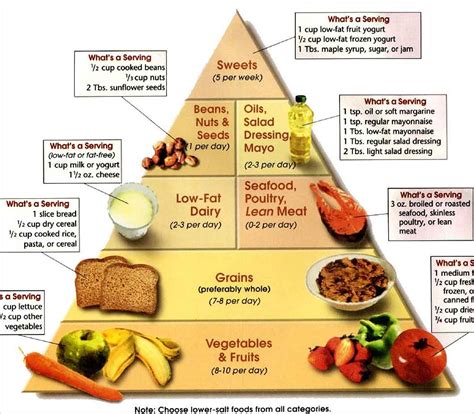 DIET CHART FOR WEIGHT LOSS | Smart Woman Tips