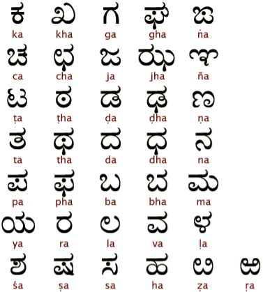 Kannada Alphabets With Pictures Images - Photos Alphabet Collections