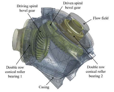 Computational model. | Download Scientific Diagram