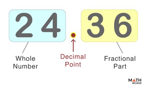 Decimal Numbers – Definition, Diagrams and Examples