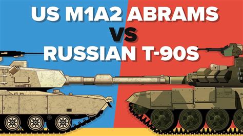 US M1 (M1A2) Abrams vs Russian T-90 S - Main Battle Tank / Military ...