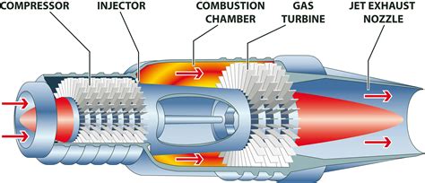 Why Are Jet Engines So Loud