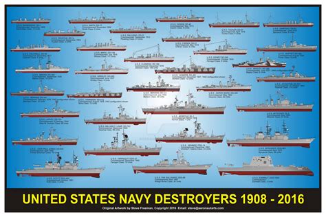 US navy destroyers Infographic 1908-2016 [1600x1067] : r/WarshipPorn