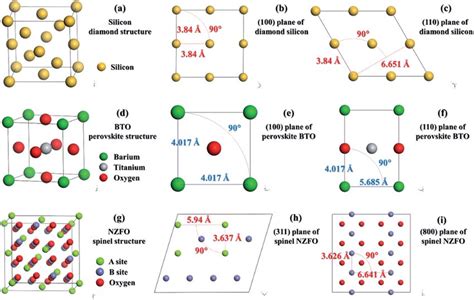 Lattice structure of (a) diamond silicon, (b) (100), and (c) (110 ...