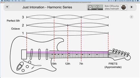 Just Intonation Harmonic Series - https://youtu.be/dSY2eExas24?list ...