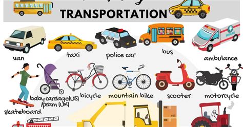 Modes of Transportation - 7 E S L