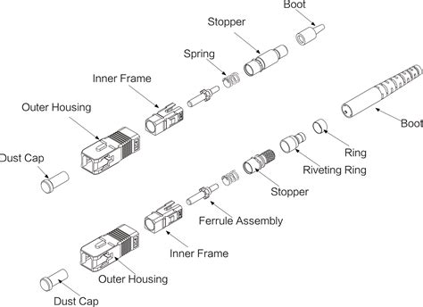 SC Fiber Optic Connector from China manufacturer - Zion Communication