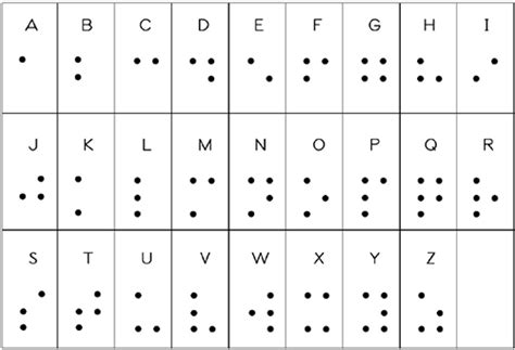 Tactile Learning: Creating the Braille Alphabet with Kids | Wikki Stix