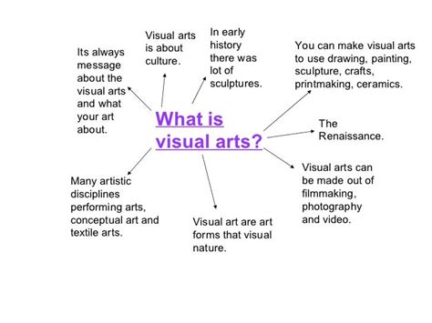 Brainstorm about visual arts