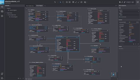 The Best ER Diagram Tools in 2021 | Vertabelo Database Modeler