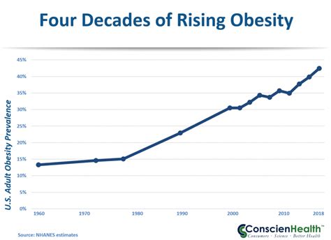 American Obesity Rate 2024 - Angie Bobette