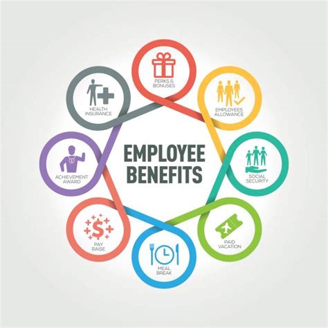 Employee Benefits Clip Art, Vector Images & Illustrations - iStock