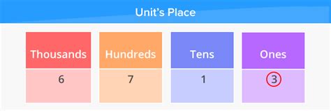 What Is a Unit in Math? Definition, Solved Examples, Facts