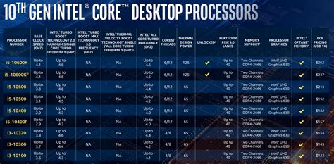 Intel's flagship 10th-gen desktop CPU has 10 cores, reaches 5.3GHz ...