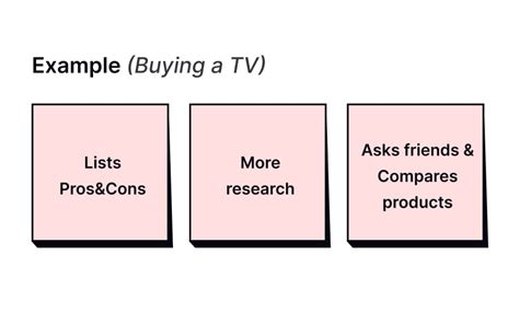 Empathy Maps in UX Research Lesson | Uxcel