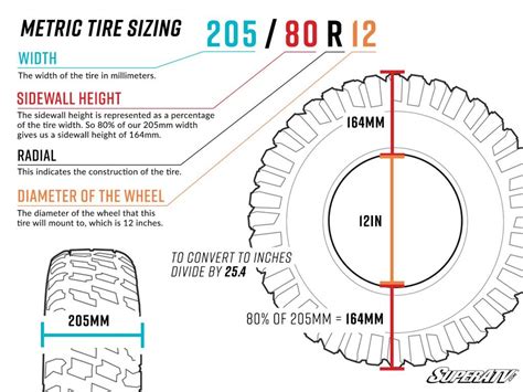 ATV Tire Size Explained: A Comprehensive Guide | SuperATV Off-Road Atlas