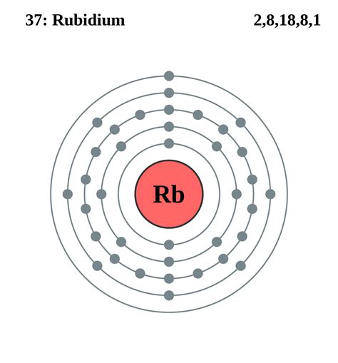 Rubidium Valence Electrons | Rubidium Valency (Rb) Dot Diagram