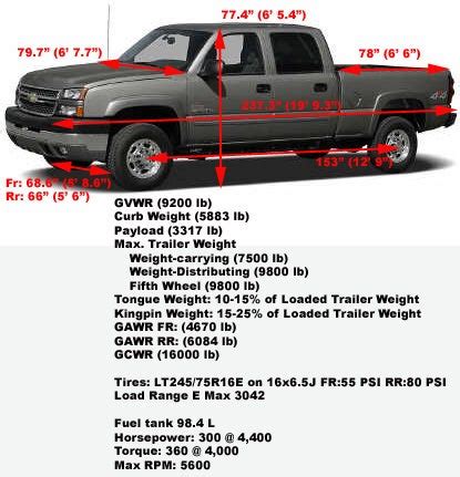 Chevy Truck Dimensions - Best Image Truck Kusaboshi.Com