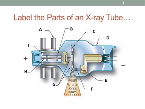 X-ray tube - parts and history Diagram | Quizlet