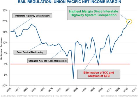 Download Transparent Unp, Nsc, Csx, Rail Regulation Outlook Call ...