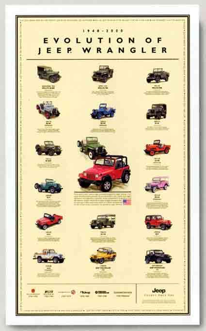 Evolution jeep poster