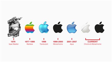 The history of Apple's logo - It wasn't always the shape we now