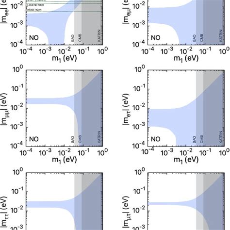 Probing neutrino mass and mass ordering in neutrino oscillations ...