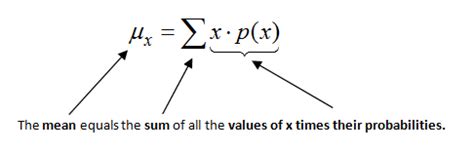 Discrete Random Variables (3 of 5) | Statistics for the Social Sciences