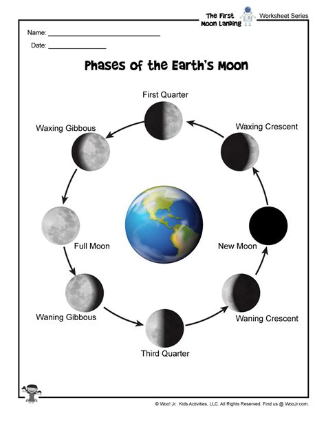 Moon Phases in Order Reference Worksheet | Woo! Jr. Kids Activities ...